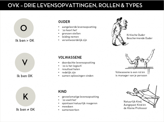 Jij Bent Ok Ik Ben Ok